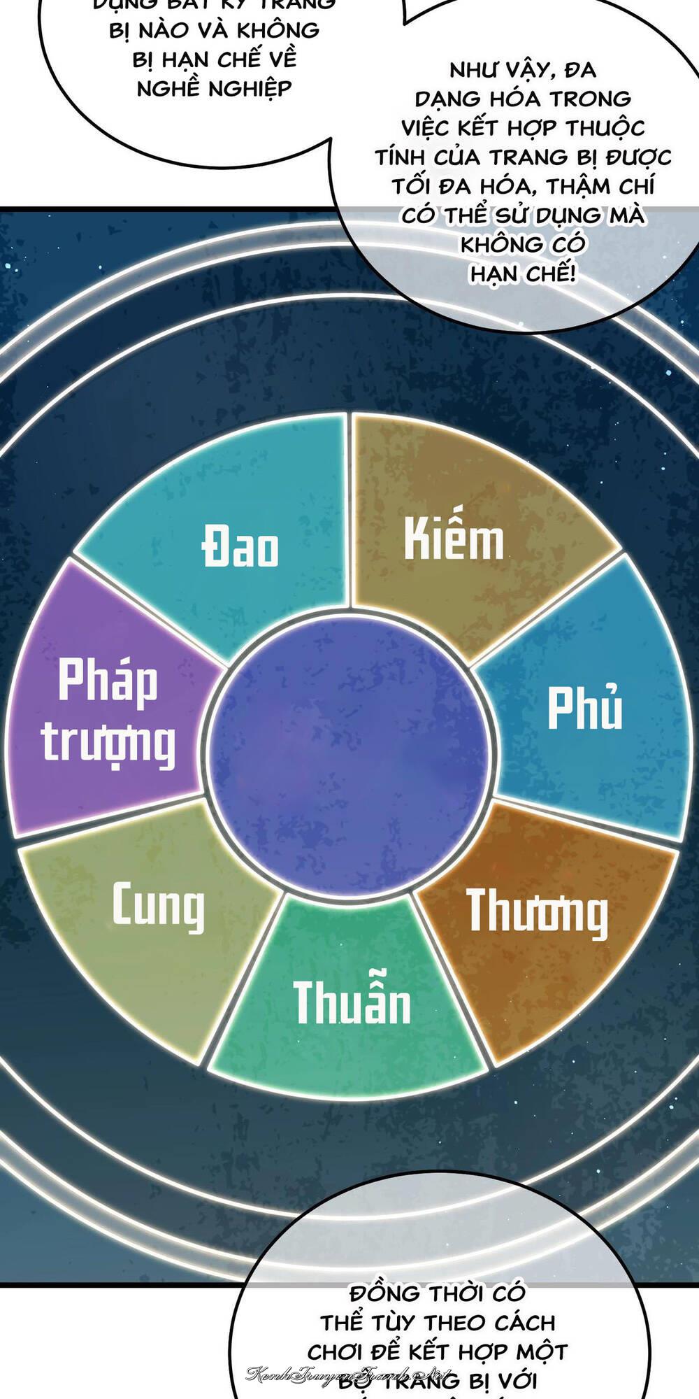 Kênh Truyện Tranh